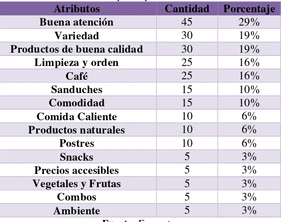Plan de marketing para implantar una cafetería en las instalaciones del  Centro Cultural de la Pontificia Universidad Católica del Ecuador en el año  2015