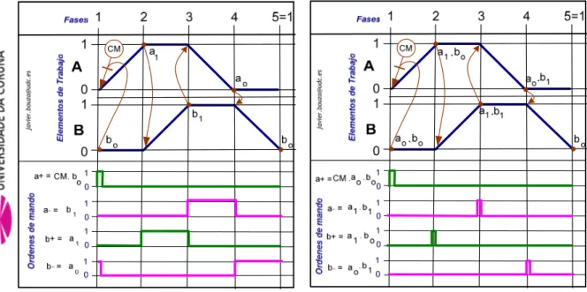 Diagramas de funciones - Representación normalizada