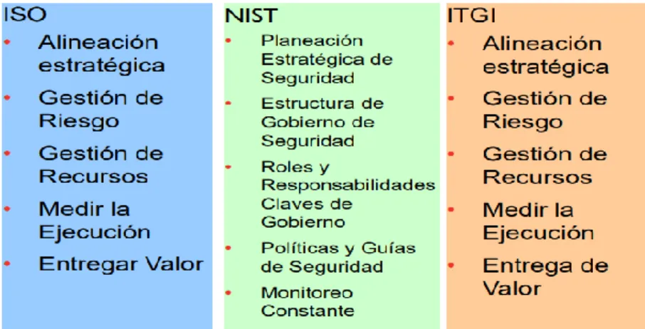 Modelo de gobierno de seguridad de la información para la Contraloría  General de la República de Colombia