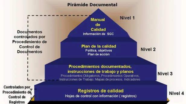 de la Pirámide Documental - PIRÁMIDE