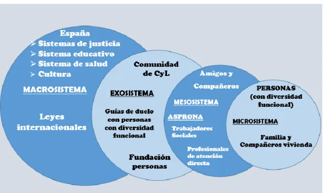 Modelo ecológico - Fundamentos teóricos - MARCO TEÓRICO