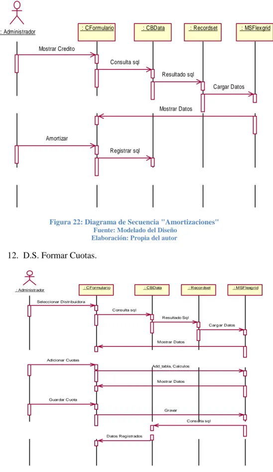 Diagrama De Secuencias DiseÑo Del Sistema De InformaciÓn 1 Modelado Del DiseÑo 1600