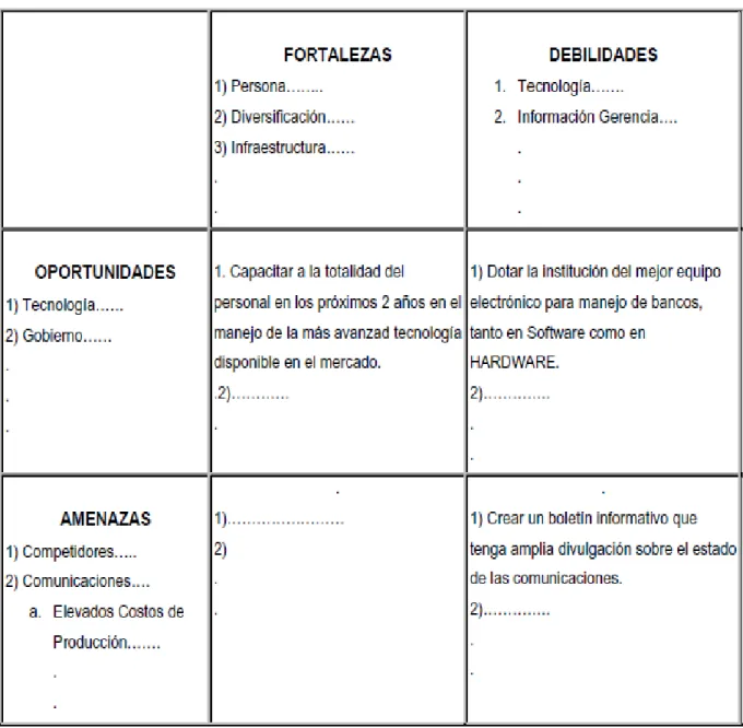 Formulación De Objetivos Estratégicos Planeamiento Estratégico Ii 5812